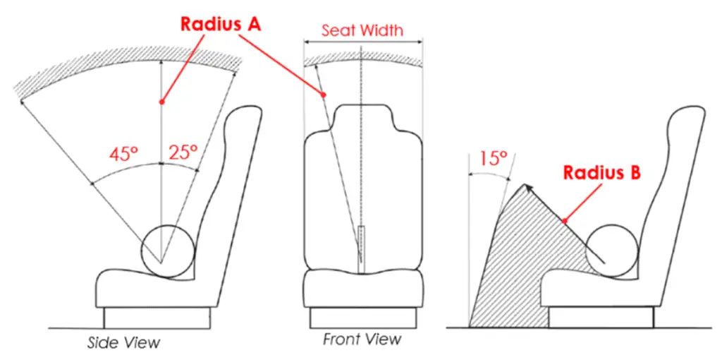 seat minimum measurements maintained during driving your motorhome