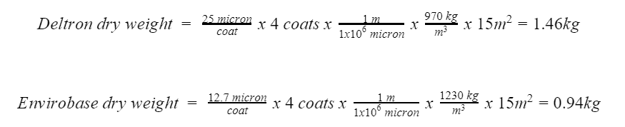 other paints mass formula