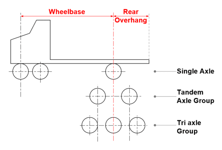 RV Weight Terminologies Explained All4RVs