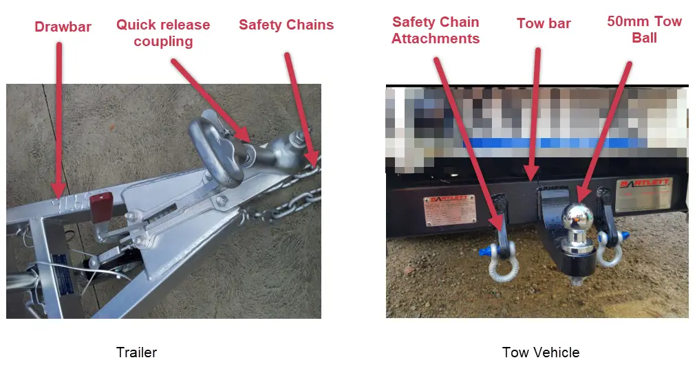 Components in a motorhome-caravan tow combination